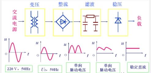 直流電機的組成及各部件的工作原理參考圖